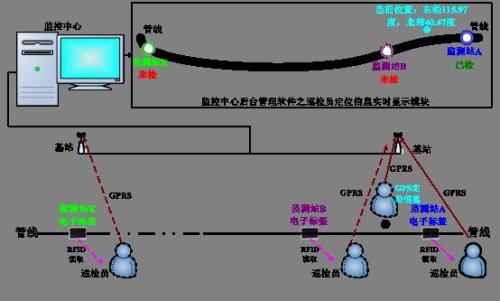 桂平市巡更系统八号